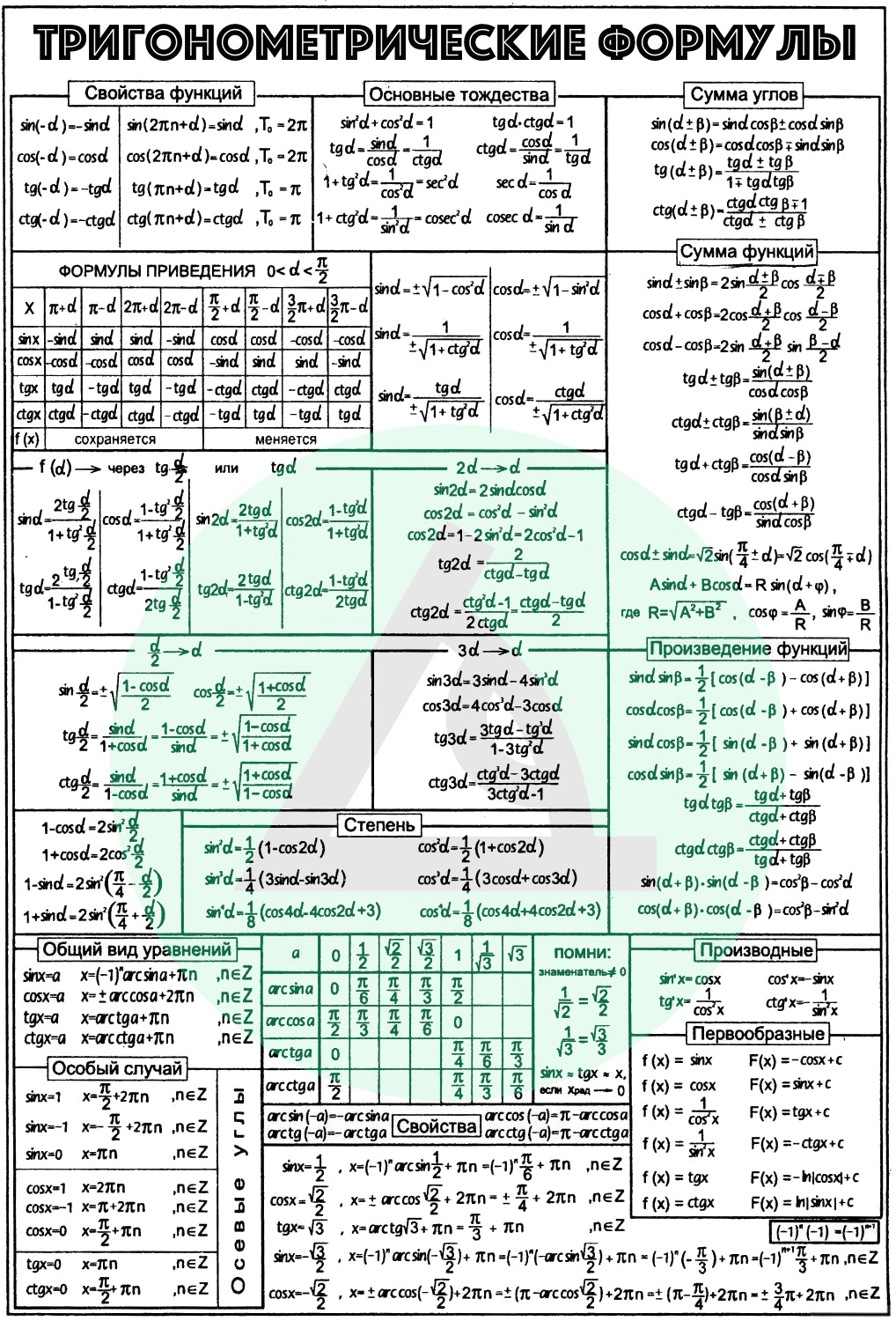 Таблица арк. Формулы тригонометрические формулы основные. Тригонометрические функции формулы. Формулы тригонометрии таблица. Тригонометрические формулы таблица значений.