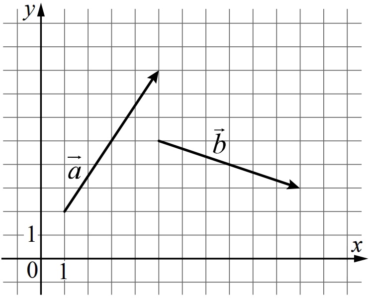 На рисунке изображены два графика. Изобразить векторы в координатной плоскости. Координаты векторов a и b, изображенных на рисунке. НС координатной плоскости изображены векторы. Решение вектор.