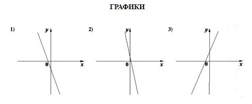 Шаг 6 - Анализ графиков функций. Часть 5 - Stepik
