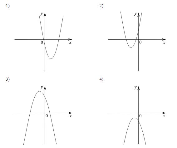На рисунке изображены графики функций вида y ax2 bx c а 0 с 0