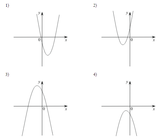 A 2 b 2 график. Y=ax2+BX+C A>0. Y ax2 BX C C>0. Y ax2 BX C график a<0. Графики функций вида y ax2+BX+C установите соответствие.