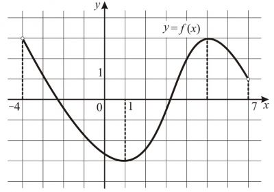 Функция у f х рисунок. Y FX график. График дифференцируемой функции. Y=F(X-A) рисунок. Функция y=FX. Функция у f х рисунок. Y FX график. График дифференцируемой функции. Y=F(X-A) рисунок. Функция y=FX.
