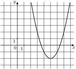 На рисунке изображен график функции вида f x ax2 bx c