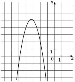 На рисунке изображен график функции вида f x ax 2 bx c