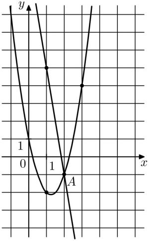 Ax b ax 2 bx c. У=2х во второй степени график. График е в степени -1. На рисунке ищобрпжены шпаыик функций -3х+13. На рисунке с16 а-м изображены графики.