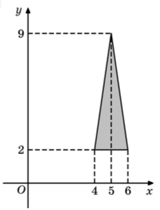 Найдите площадь треугольника, изображенного на рисунке. [image reupload=
